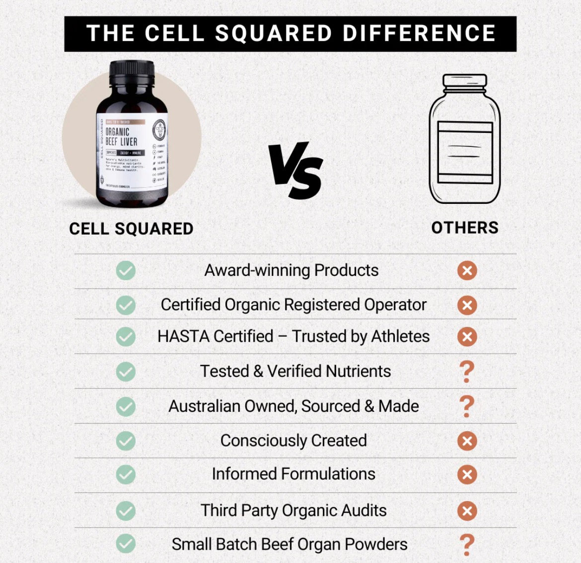 Organic Grass Fed Beef Liver Capsules Cell Squared