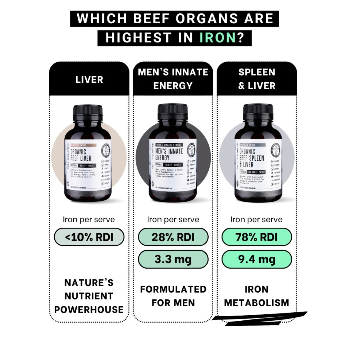 Organic Grass Fed Beef Liver Capsules Cell Squared