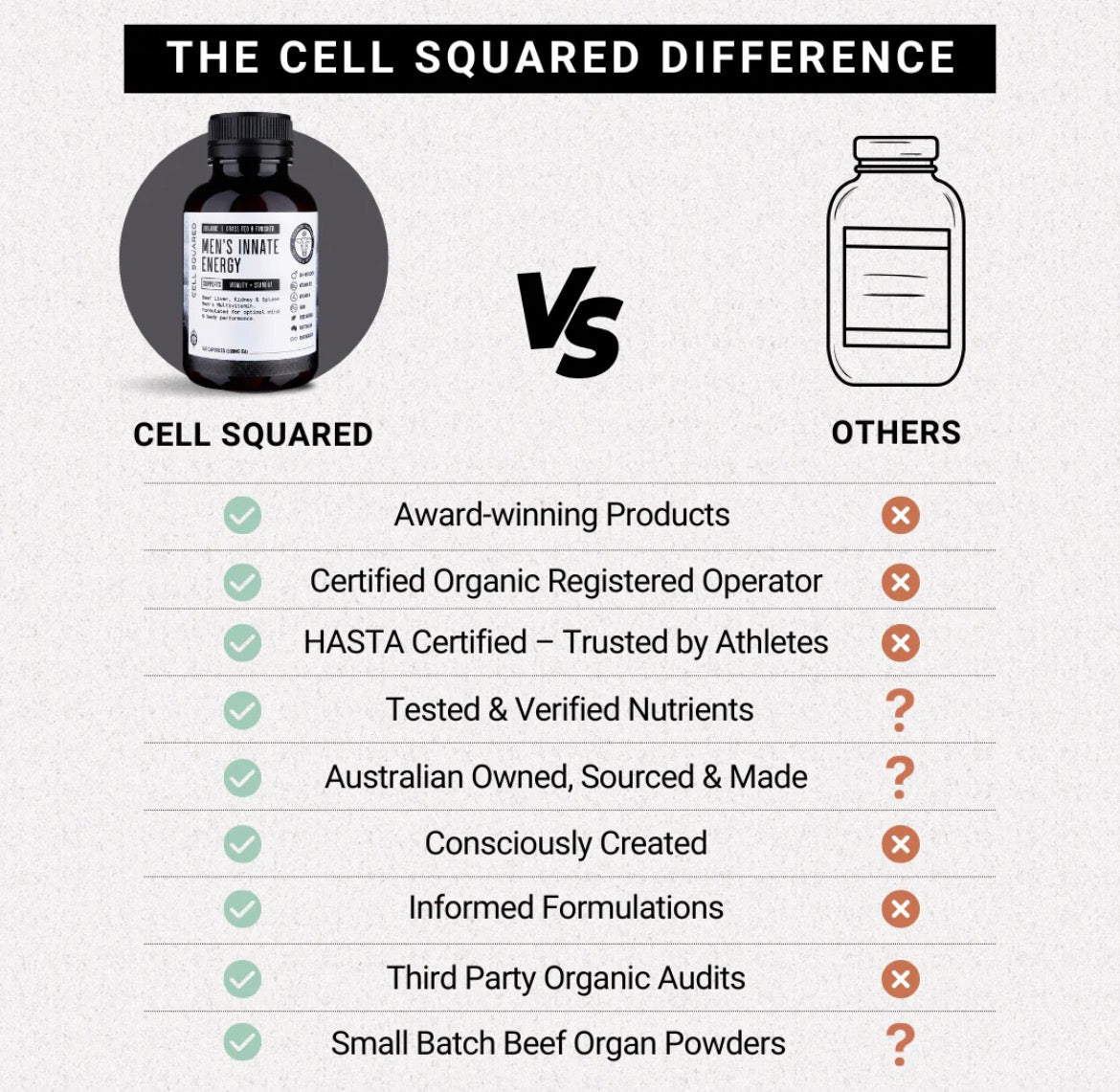 Men’s Innate Energy Cell Squared