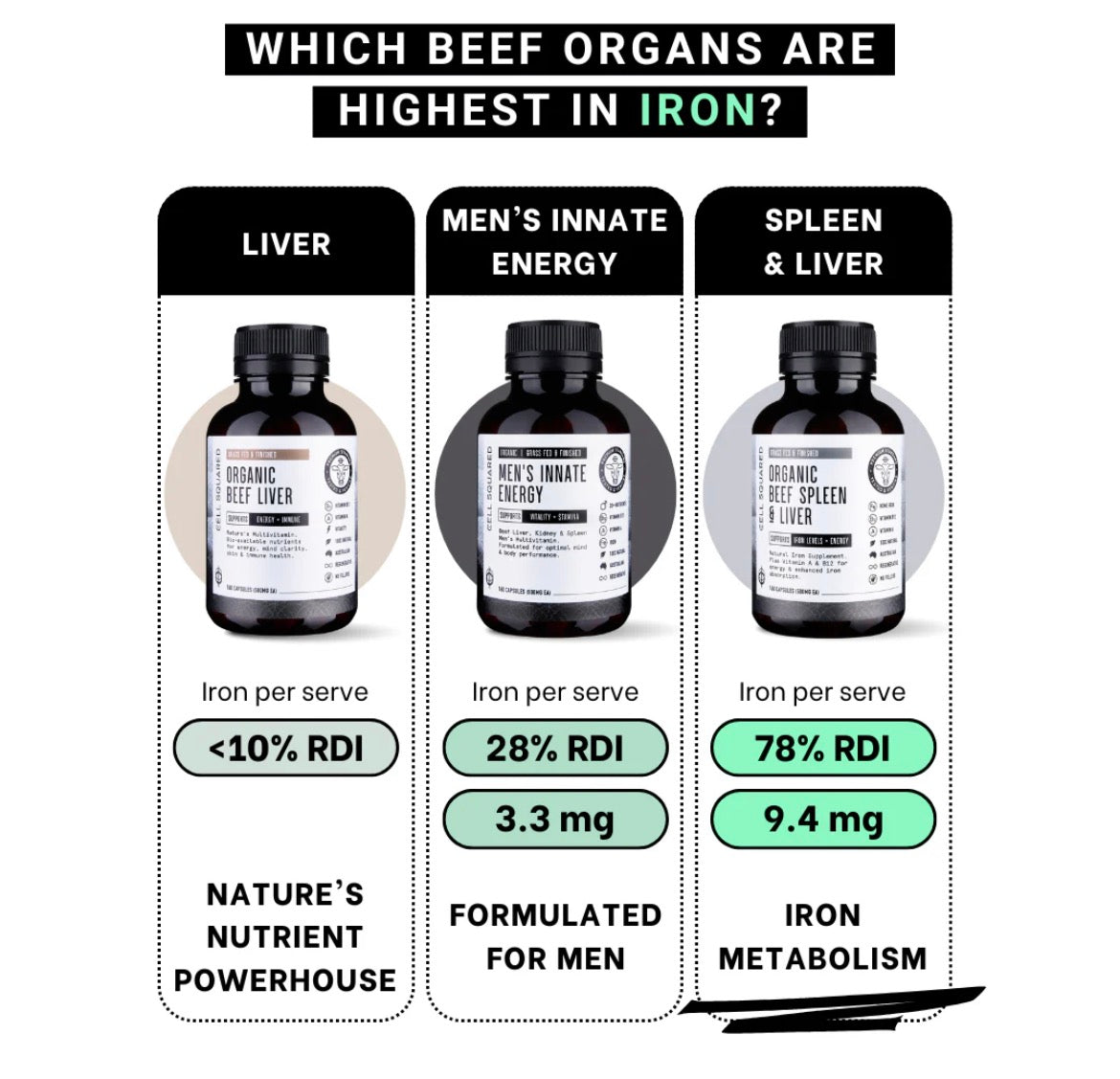 Men’s Innate Energy Cell Squared